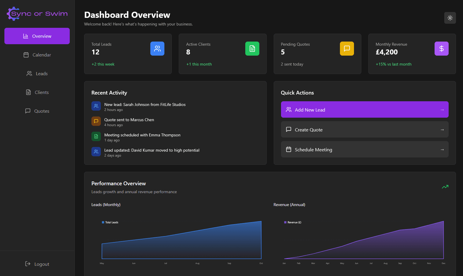 Systems dashboard mockup